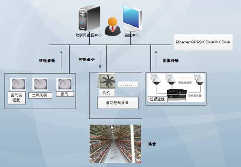 现代农业中的通风设备：呼吸生命的守护者